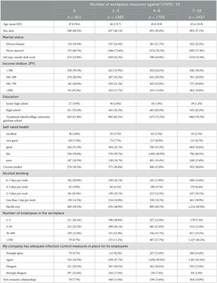 Workplace infection control measures and romantic activities of workers during COVID-19 pandemic: A prospective cohort study in Japan